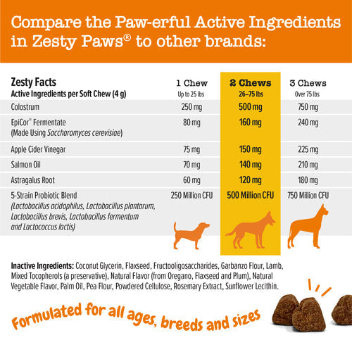 Zesty Paws Aller-Immune Bites™ (Peanut Butter) | 90ct